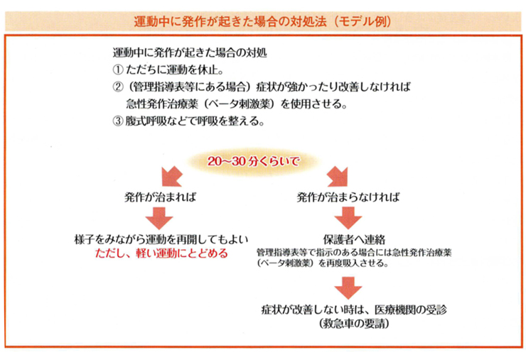 気管支ぜんそく