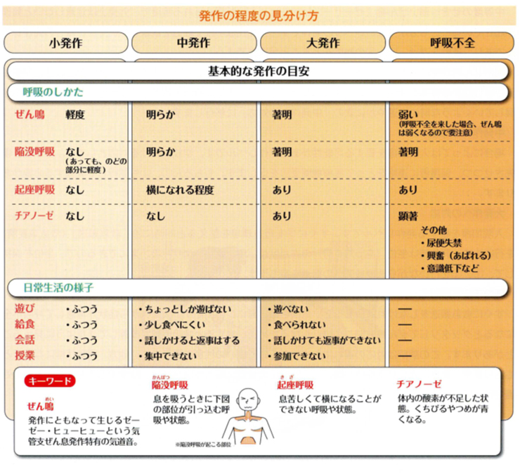 気管支ぜんそく